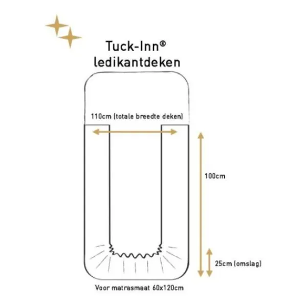 Witlof For Kids Ledikantdeken Tuck-Inn Forest Green Waves 60 x 120 cm> Ledikantdekens
